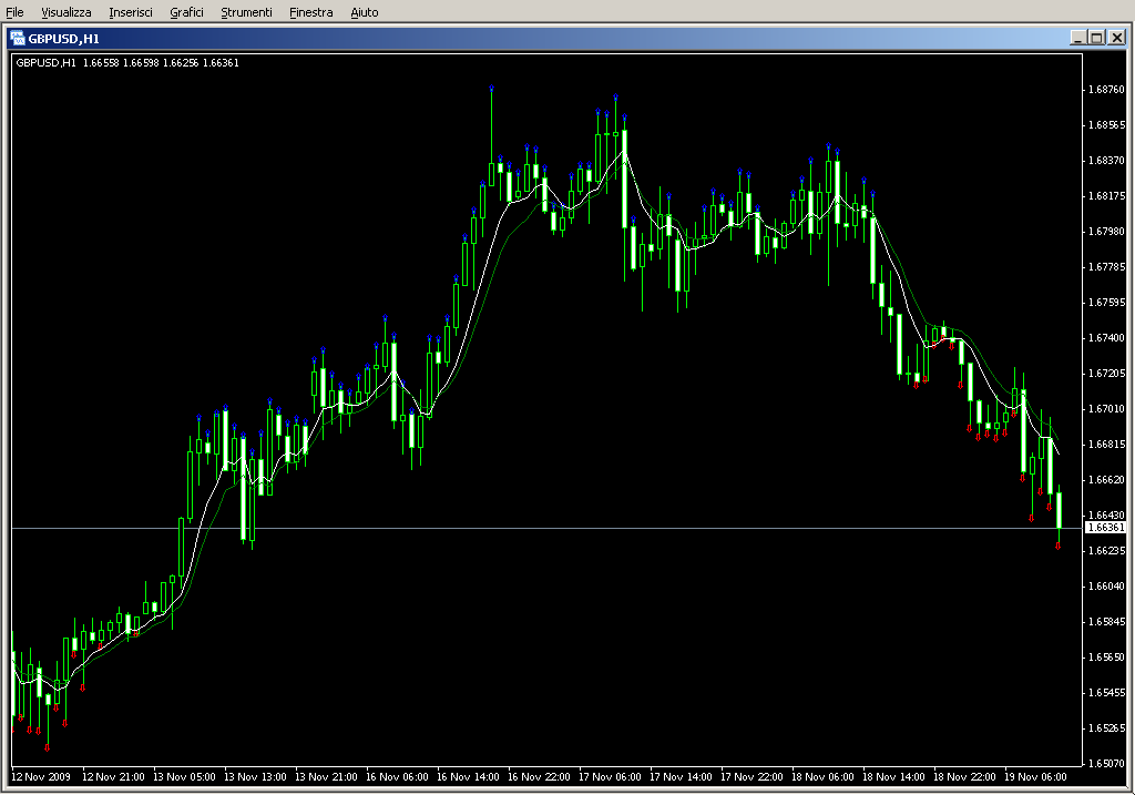 [i]RSI_MACD_MA_Ron_01.mq4